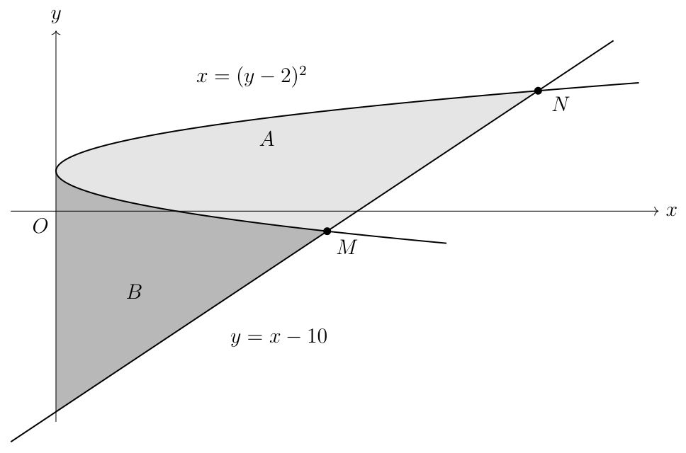 Jurongville Secondary School 2025 P2 Q11: question diagram