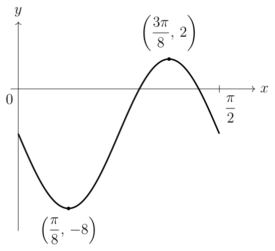 Jurongville Secondary School 2025 P2 Q8: question diagram