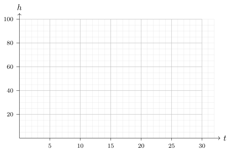 Methodist Girls’ School 2025 P1 Q10: question diagram