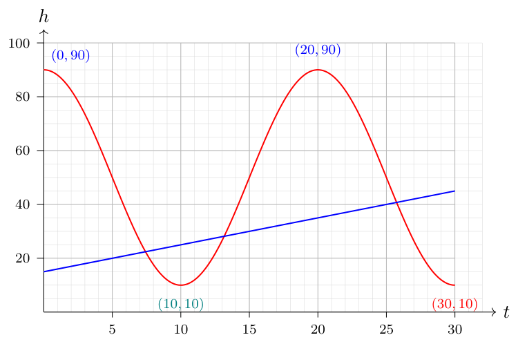 Methodist Girls’ School 2025 P1 Q10: worked solution diagram