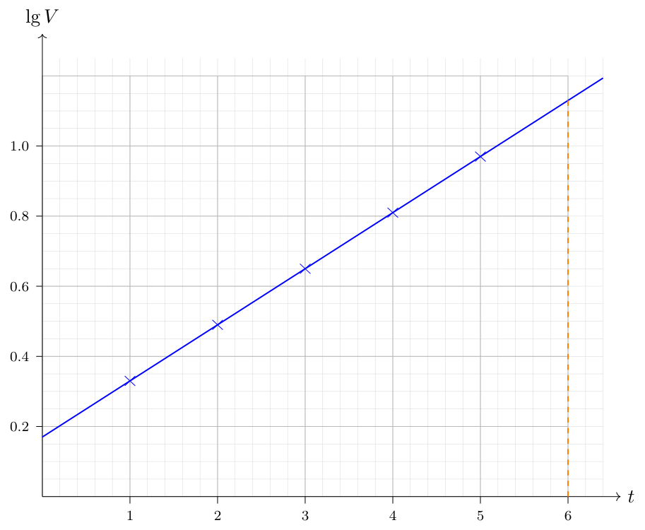 Methodist Girls’ School 2025 P2 Q11: worked solution diagram