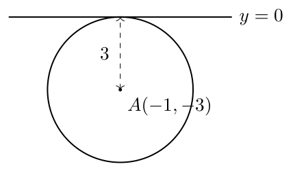 Methodist Girls’ School 2025 P2 Q3: worked solution diagram