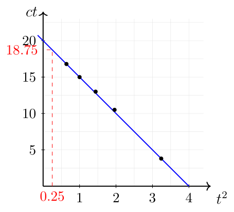 Ngee Ann Secondary School 2025 P2 Q5: worked solution diagram
