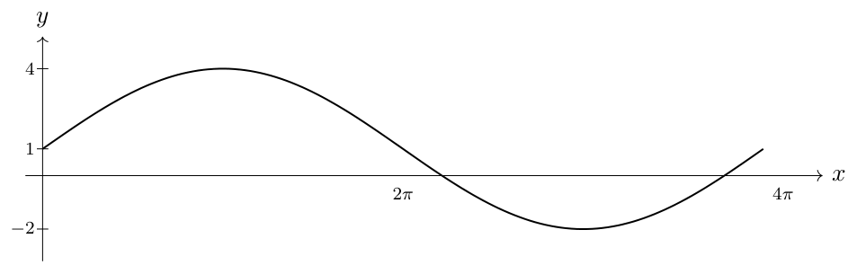 Singapore Chinese Girls’ School 2025 P1 Q7: worked solution diagram