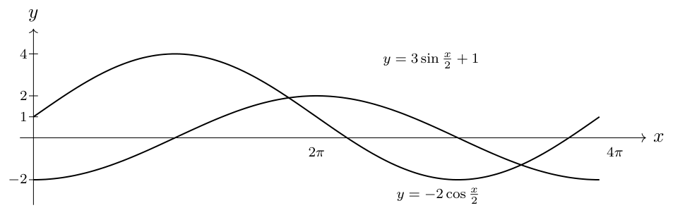 Singapore Chinese Girls’ School 2025 P1 Q7: worked solution diagram