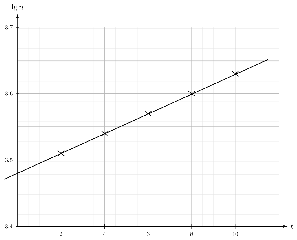 Singapore Chinese Girls’ School 2025 P2 Q10: worked solution diagram