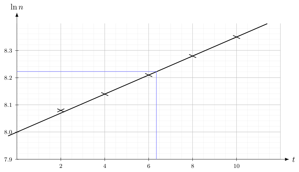 Singapore Chinese Girls’ School 2025 P2 Q10: worked solution diagram