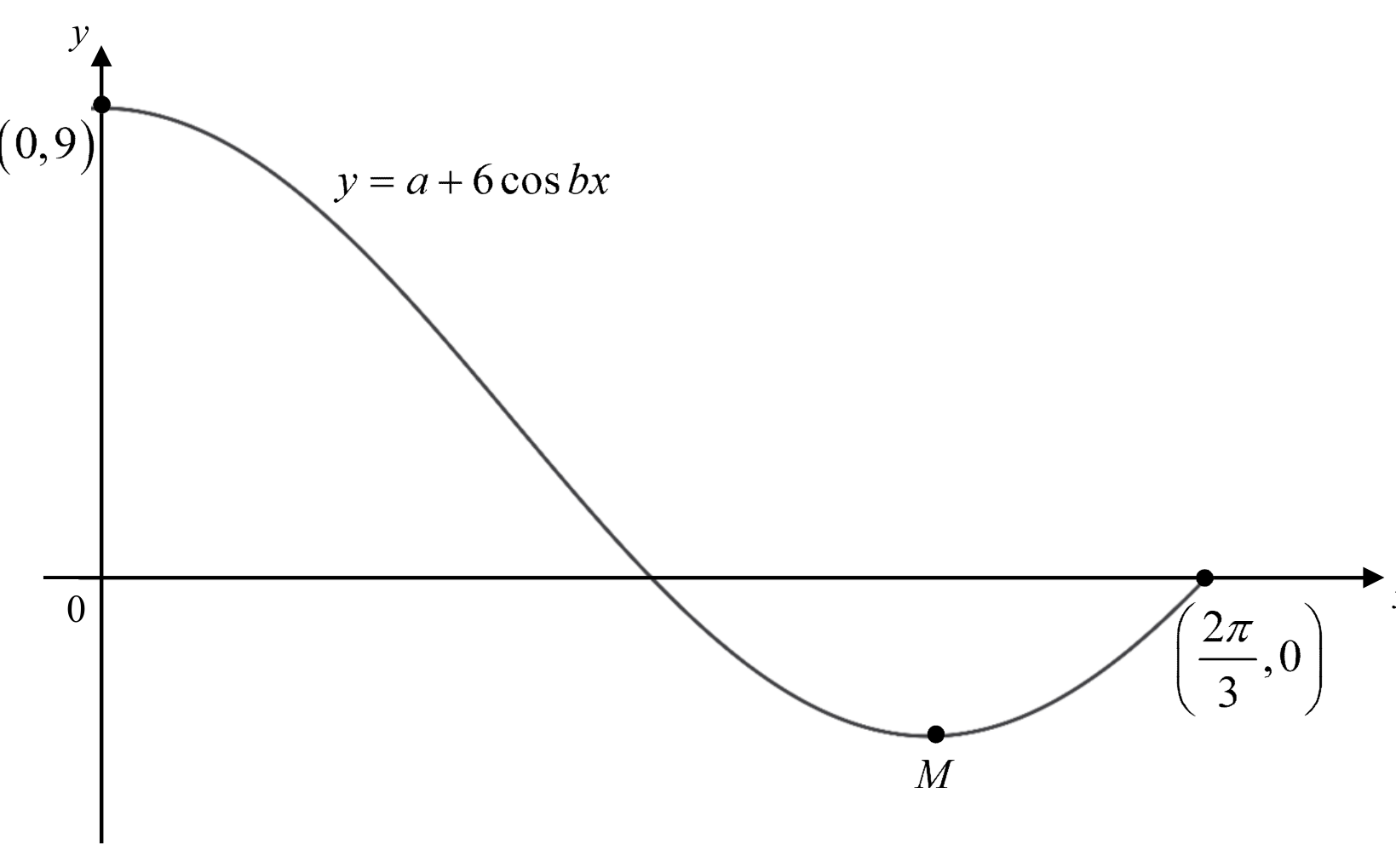 St Joseph’s Institution 2025 P1 Q9: question diagram