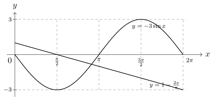 St Joseph’s Institution 2025 P1 Q9: worked solution diagram