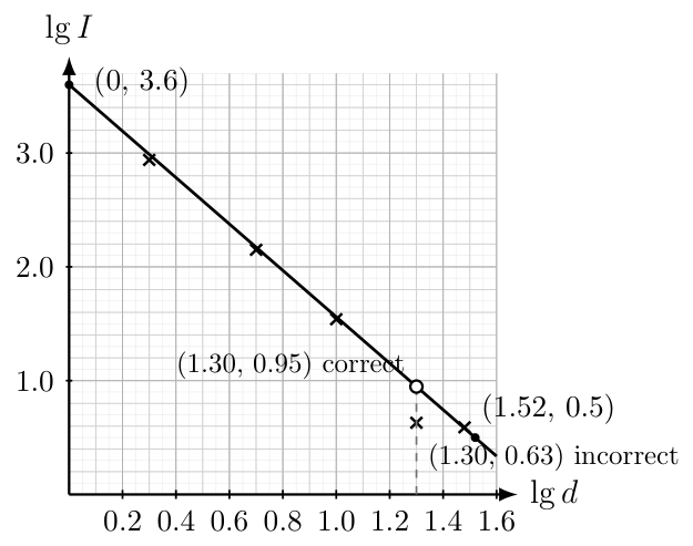 St Joseph’s Institution 2025 P2 Q7: worked solution diagram