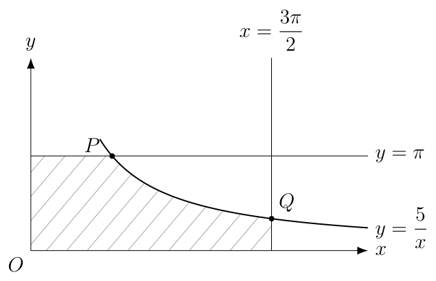 School of Science and Technology 2025 P2 Q10: question diagram