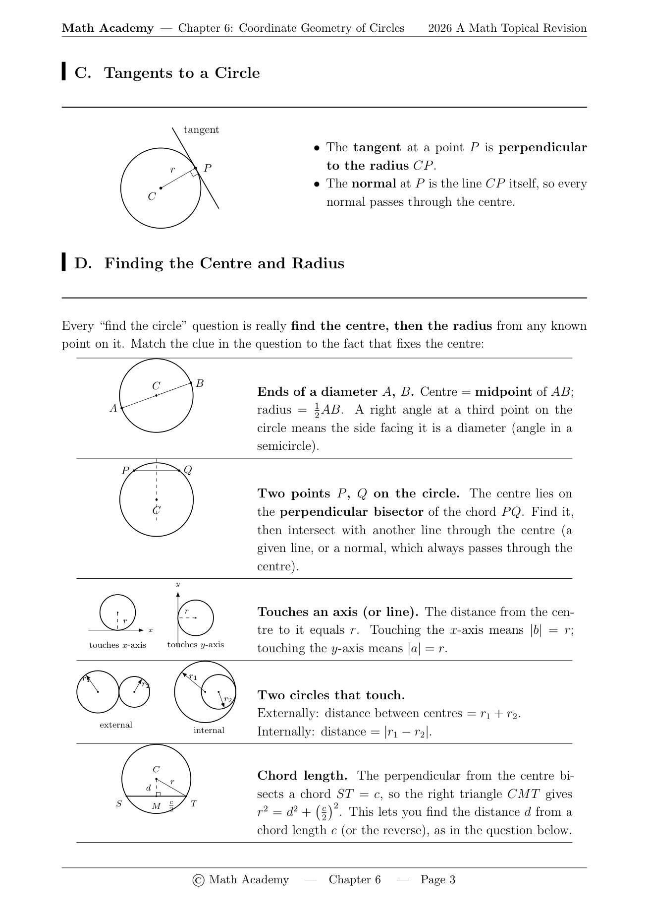 Sec 3 A Maths notes classifying every question type for the centre and radius of a circle