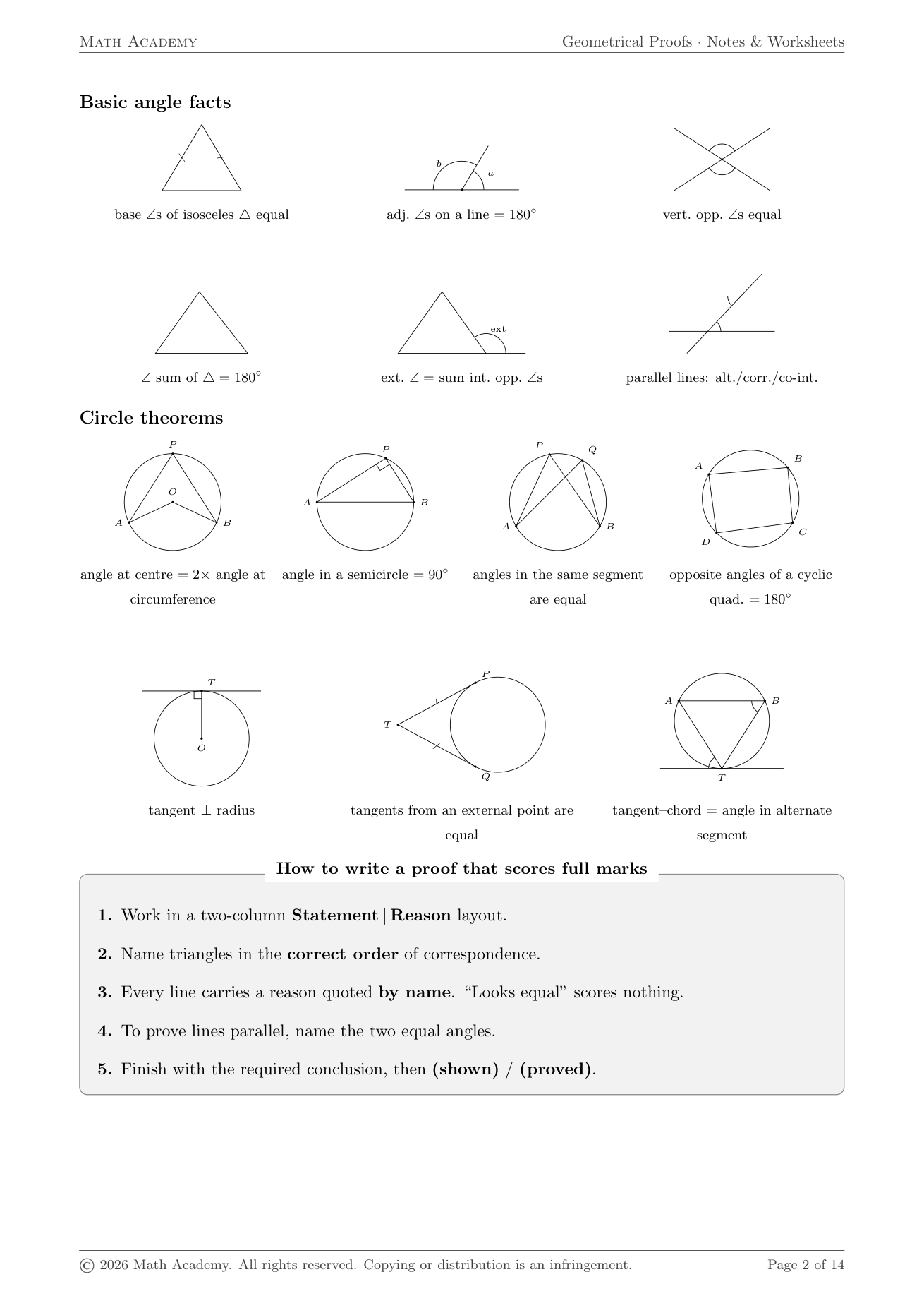 Sec 4 A Maths notes page: circle theorems reference and how to write a geometrical proof that scores full marks