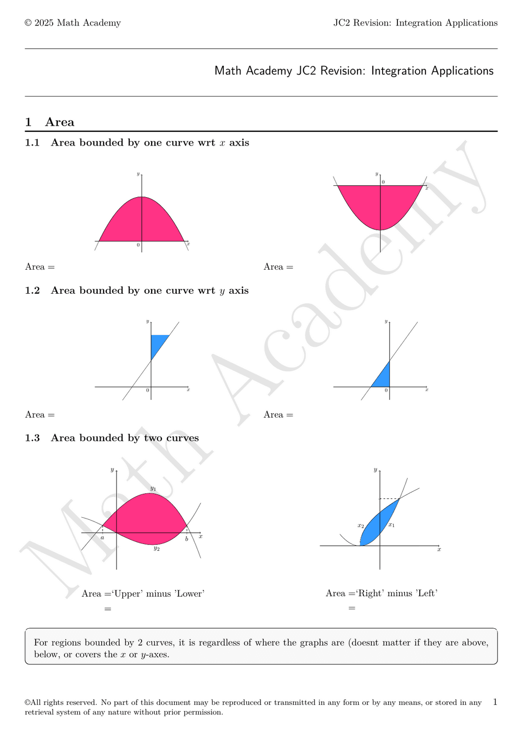 Integration Applications notes cover