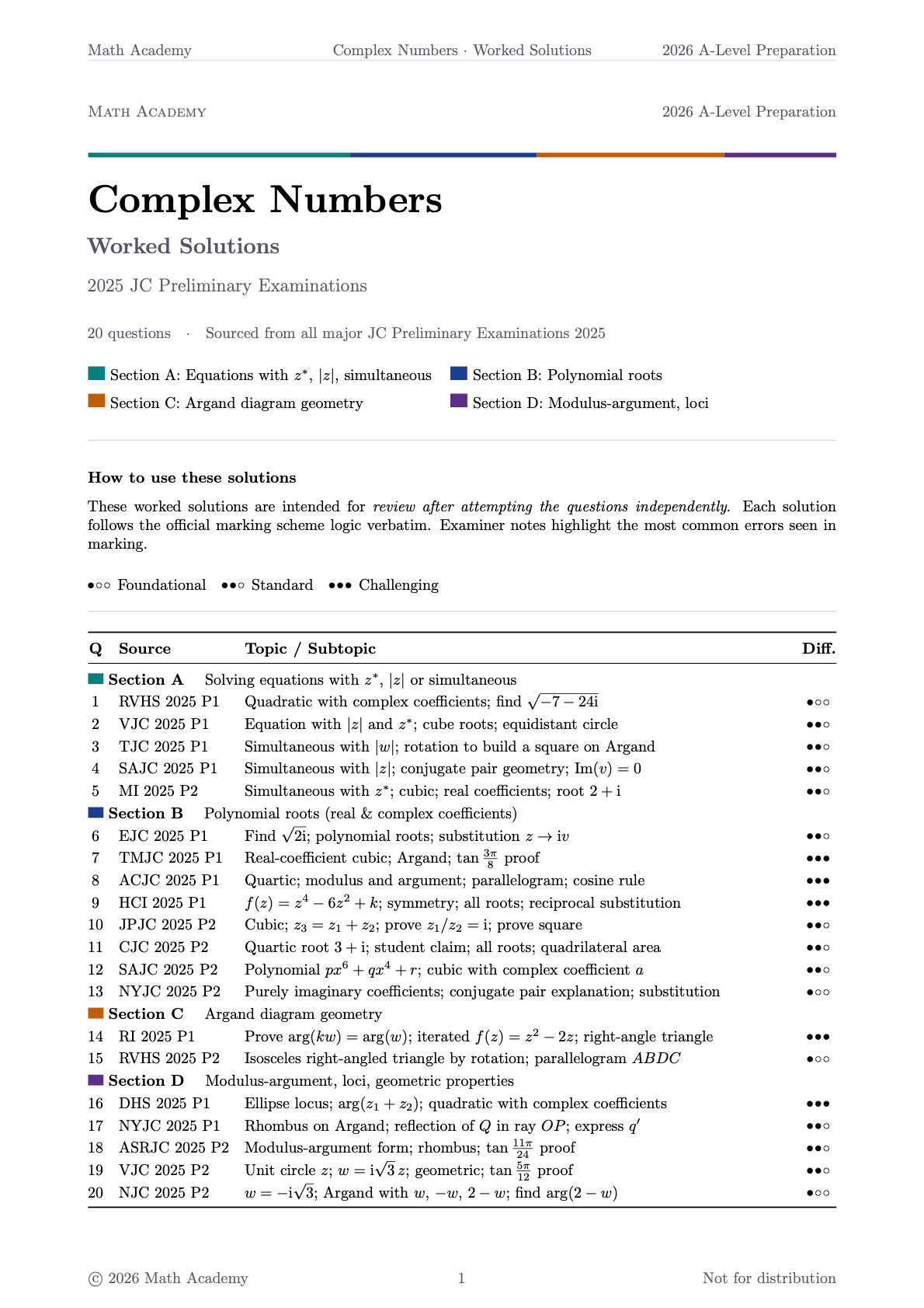 Complex Numbers Worked Solutions 2025