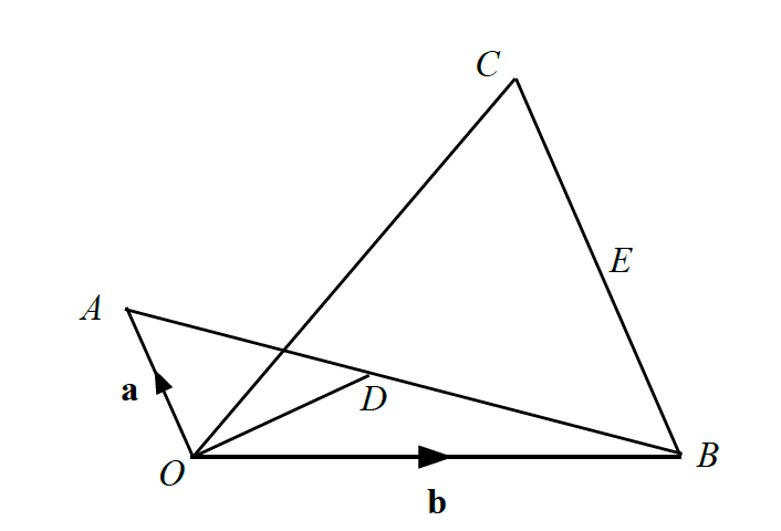Points A, B, C with O the origin and D on AB