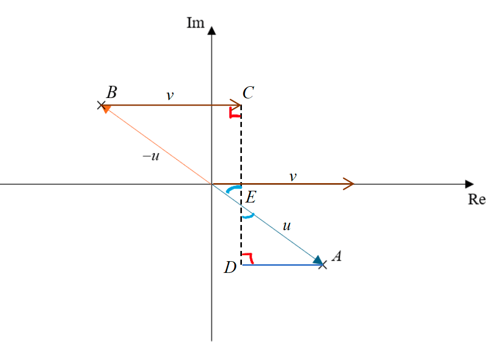 Argand diagram showing conjugate points C and D, points A and B, with DA horizontal and CD vertical