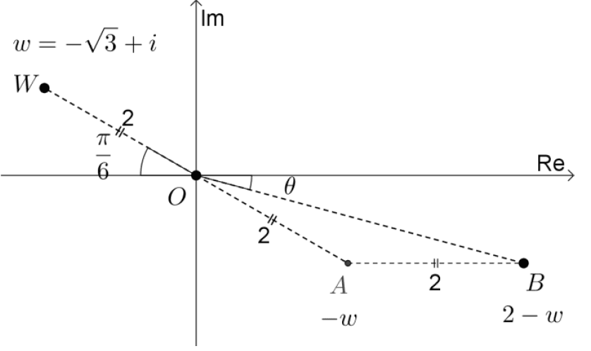 Argand diagram showing w, -w and 2-w on a circle of radius 2 centred at the origin, forming isosceles triangle OAB