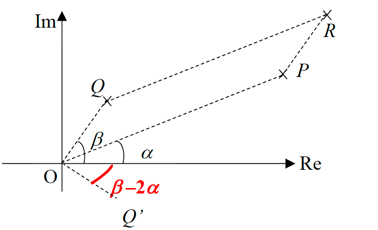 Argand diagram showing P, Q and the reflection Q' of Q in line OP