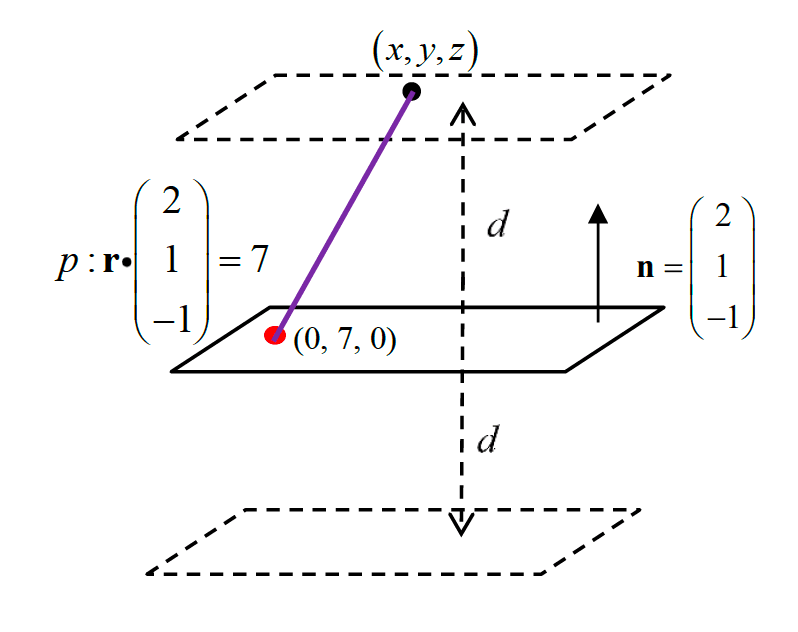 Flight path s on the rooftop, perpendicular to line l, passing through the landing point F