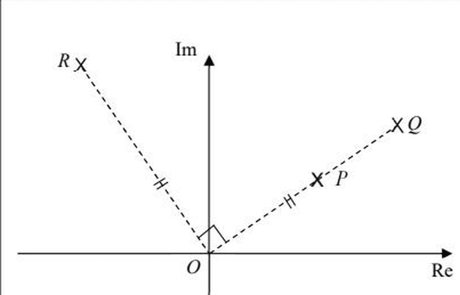 Argand diagram showing points P, Q and R
