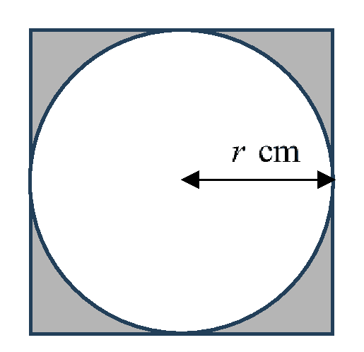 A circle of radius r inscribed in a square, touching all four sides, with the corner regions shaded