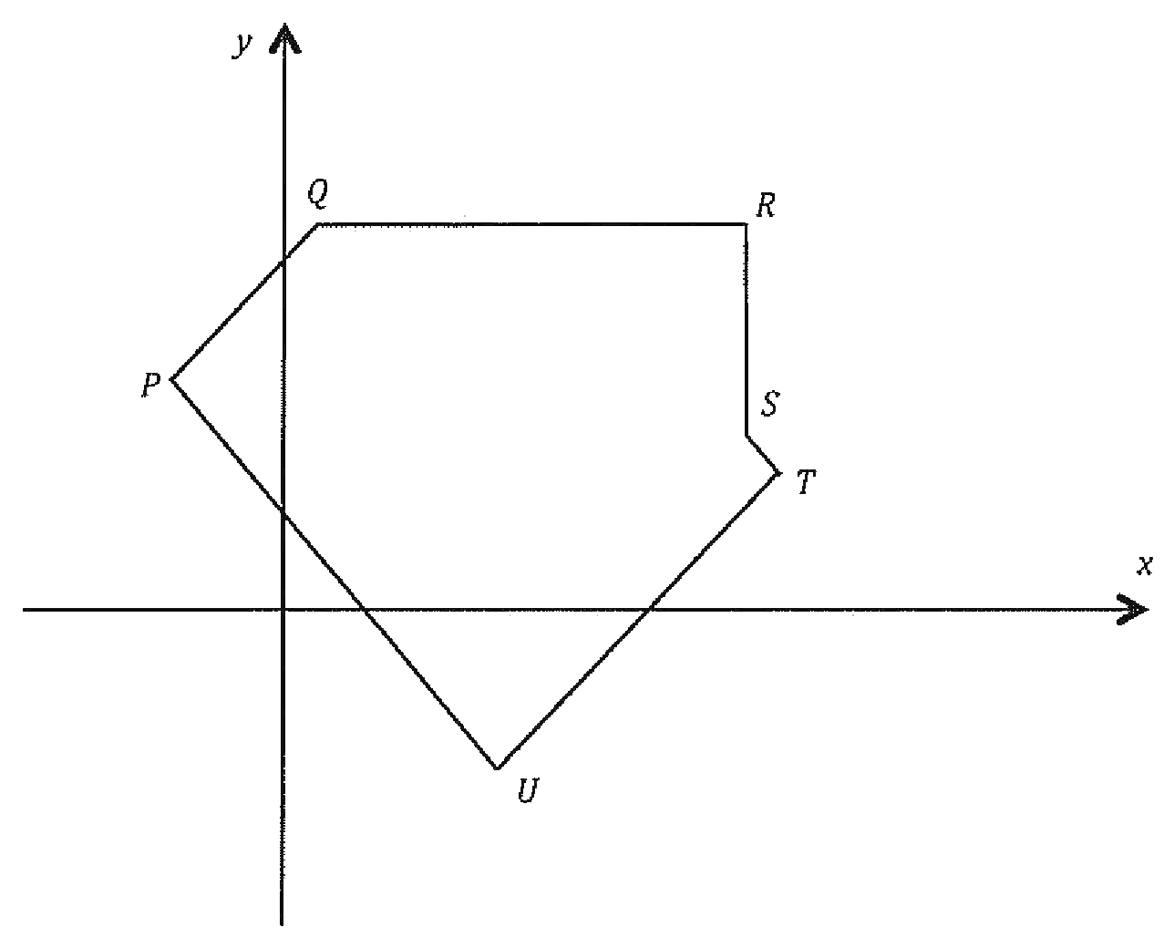 Hexagon PQRSTU drawn on a Cartesian plane with labelled vertices