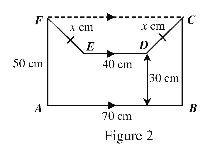 Cross-section ABCDEF of the drain prototype with parallel sides FC and ED parallel to AB