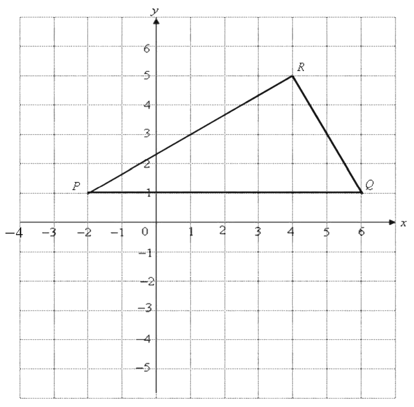 Coordinate grid showing triangle PQR with vertices P, Q and R