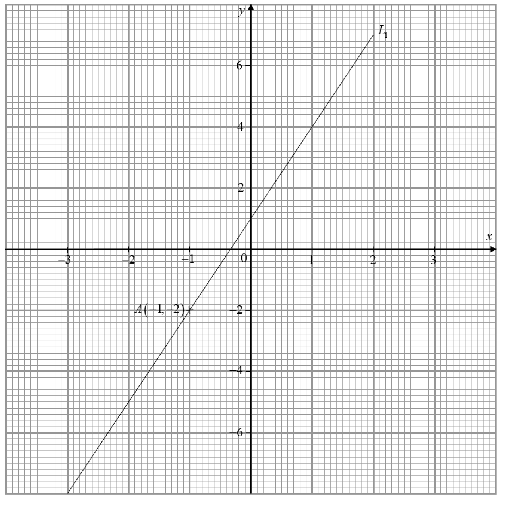 Coordinate grid showing straight line L1 with point A at (-1, -2)