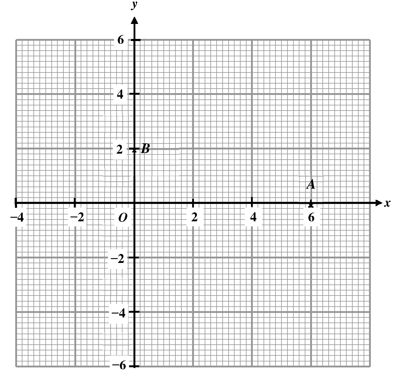 Coordinate axes with point A at (6,0) and point B at (0,2)
