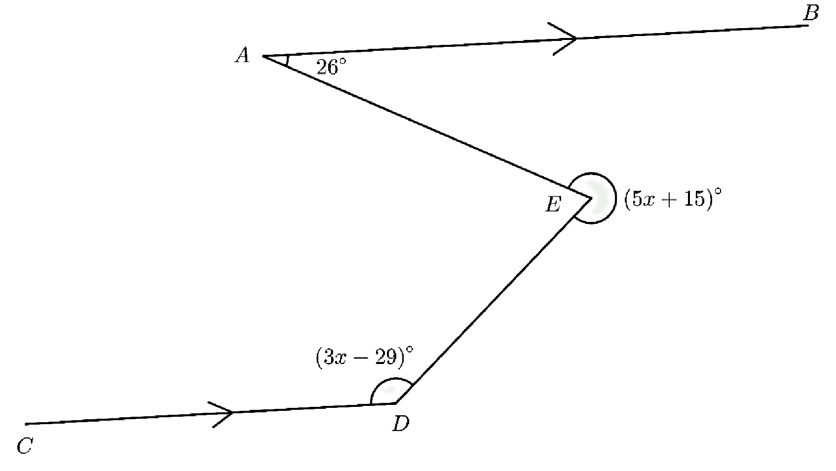 AB parallel to CD with a bend at E and a reflex angle marked at E