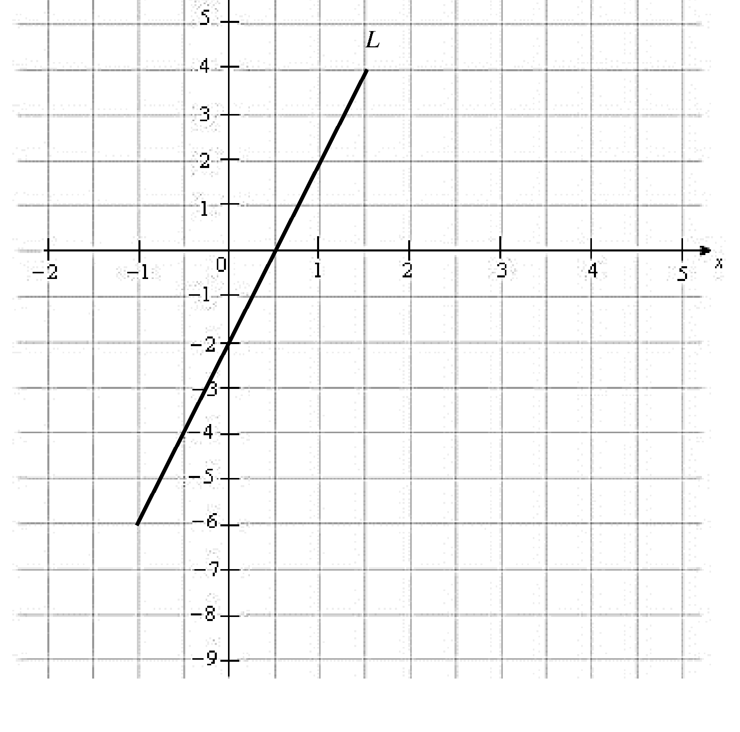 Coordinate grid showing line L drawn