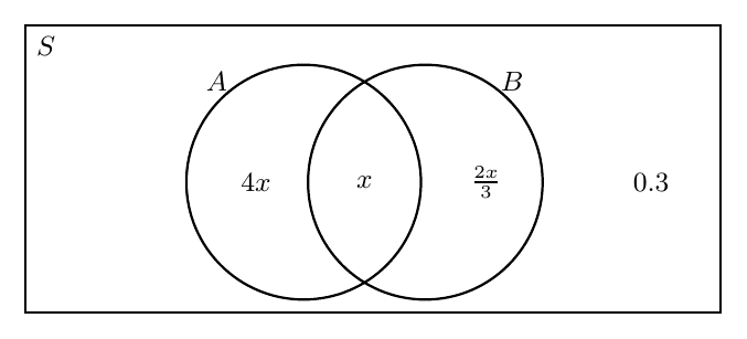Diagram for ACJC 2025 P2