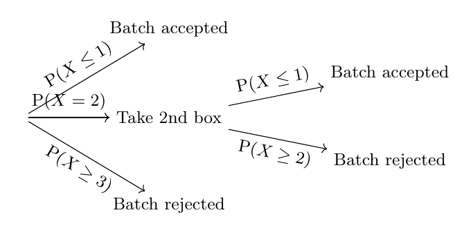 Diagram for CJC 2025 P2