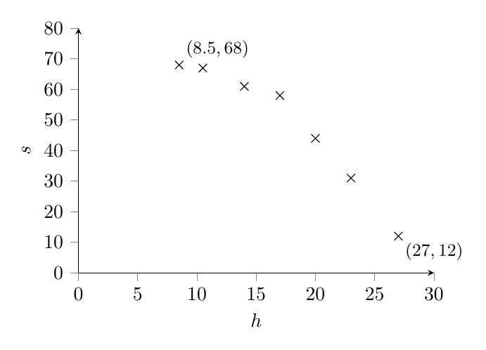Diagram for CJC 2025 P2