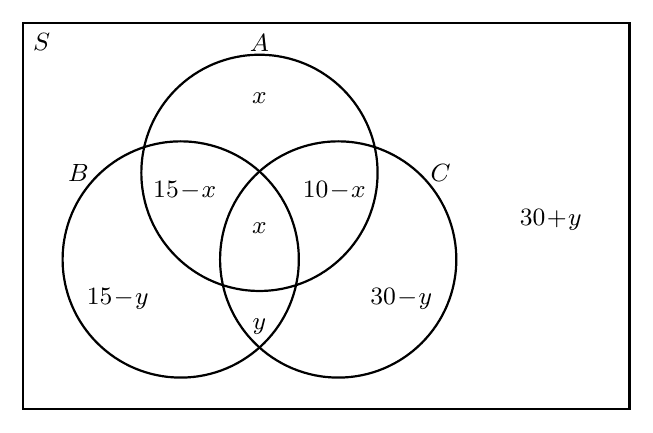 Diagram for CJC 2025 P2