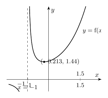 Diagram for DHS 2025 P1