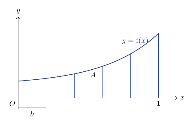 Diagram for HCI 2025 P1