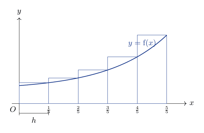Diagram for HCI 2025 P1