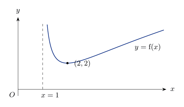 Diagram for JPJC 2025 P1