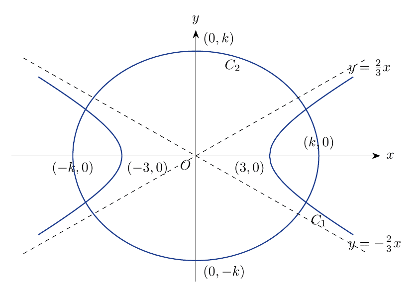 Diagram for JPJC 2025 P1
