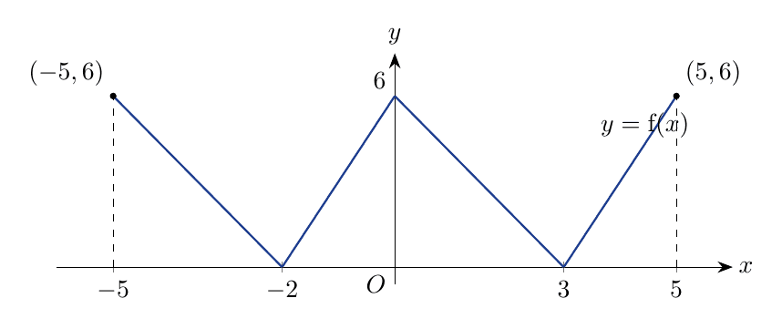 Diagram for JPJC 2025 P1