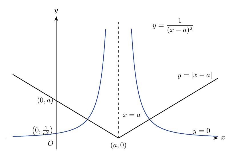Diagram for JPJC 2025 P1