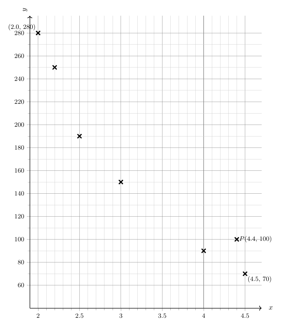 Diagram for RI 2025 P2