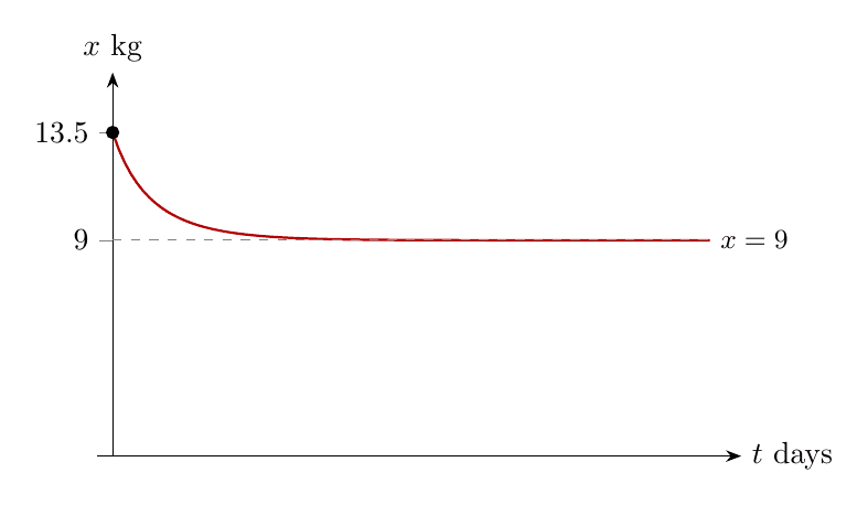 Diagram for RVHS 2025 P1