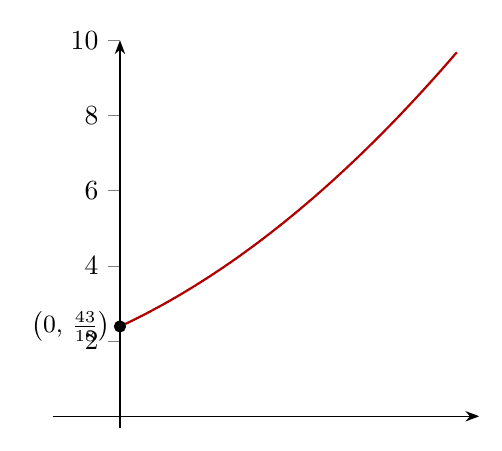 Diagram for RVHS 2025 P1