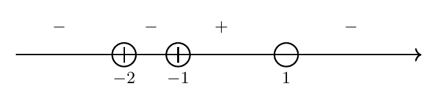 Diagram for RVHS 2025 P1