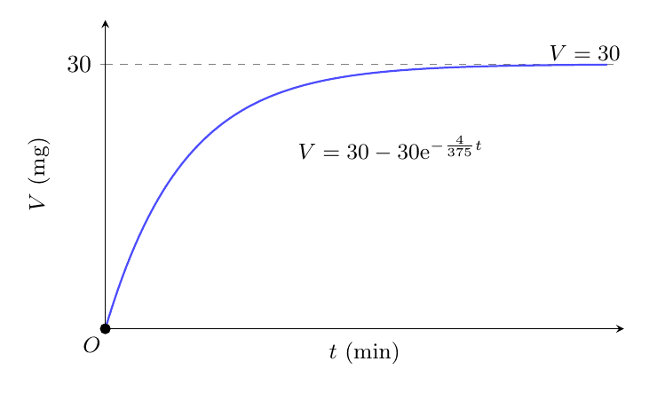 Diagram for SAJC 2025 P1