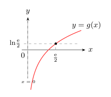Diagram for SAJC 2025 P1